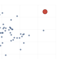 Make yourself stand out through unique qualifications