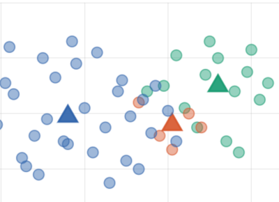Opportunity clustering for matching open positions