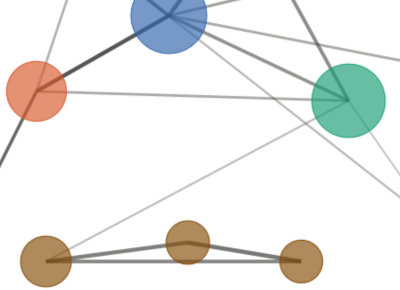 Generating leads network analysis